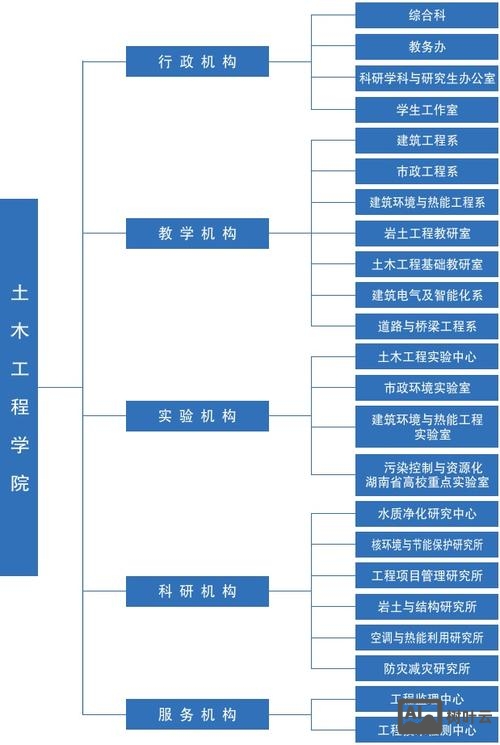 微学院搭建方案