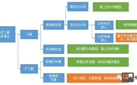 怎样进行流程搭建，流程搭建究竟该如何高效落地？