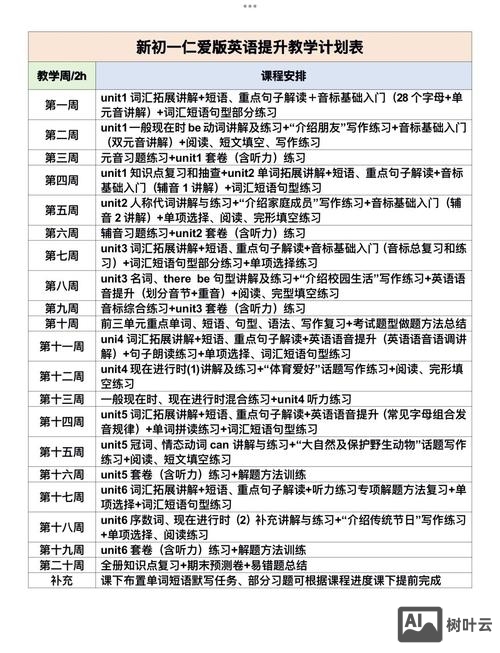 初一新生如何补习英语