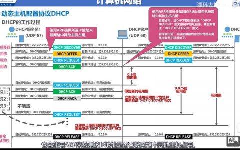 网络搭建专业选择，网络搭建专业如何选？就业方向与技能要求是什么？