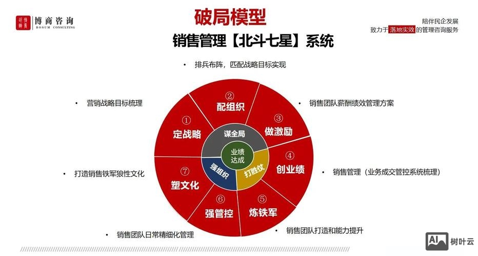 网站搭建怎么销售