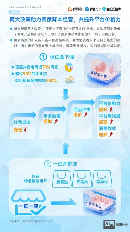 网站搭建怎么销售