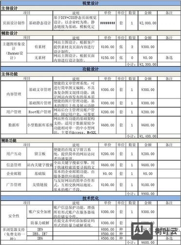 网站搭建报价多少