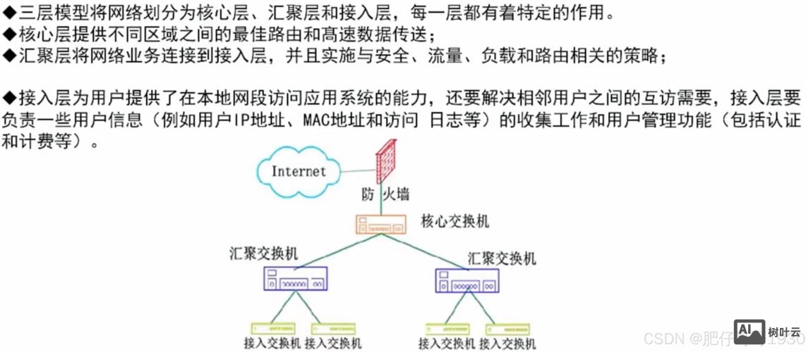 ipv6网站如何搭建