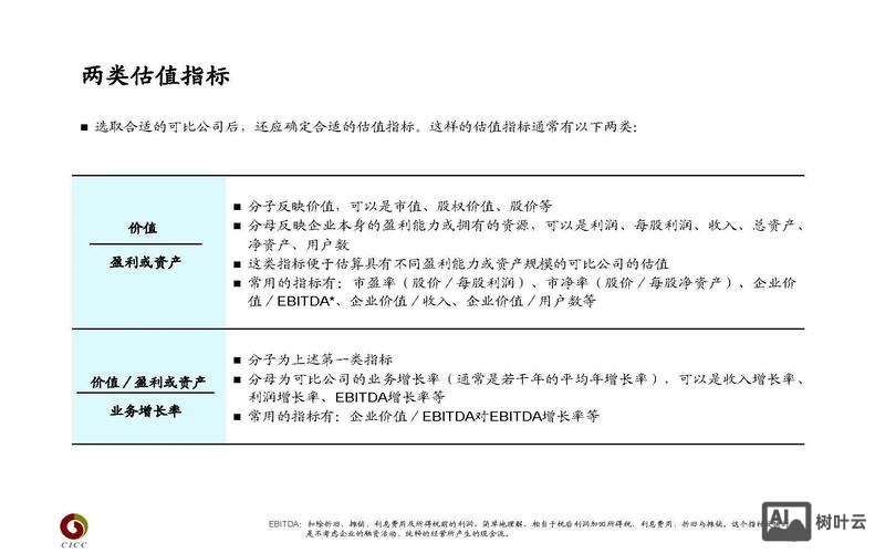 b2c平台如何估值