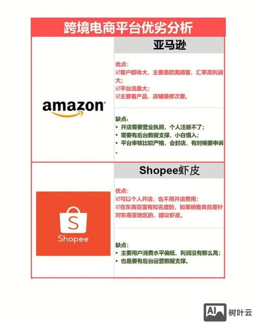 b2c平台如何估值