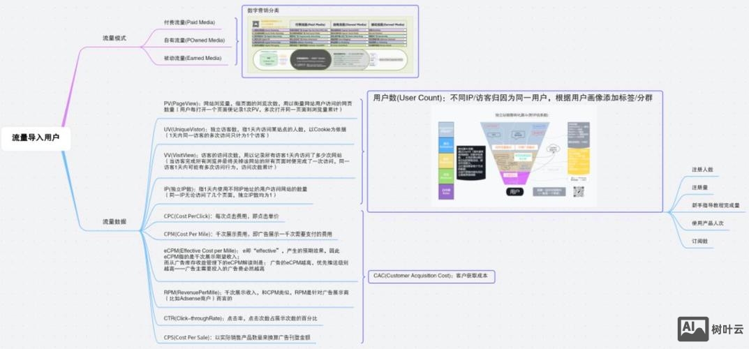 网页站点如何搭建