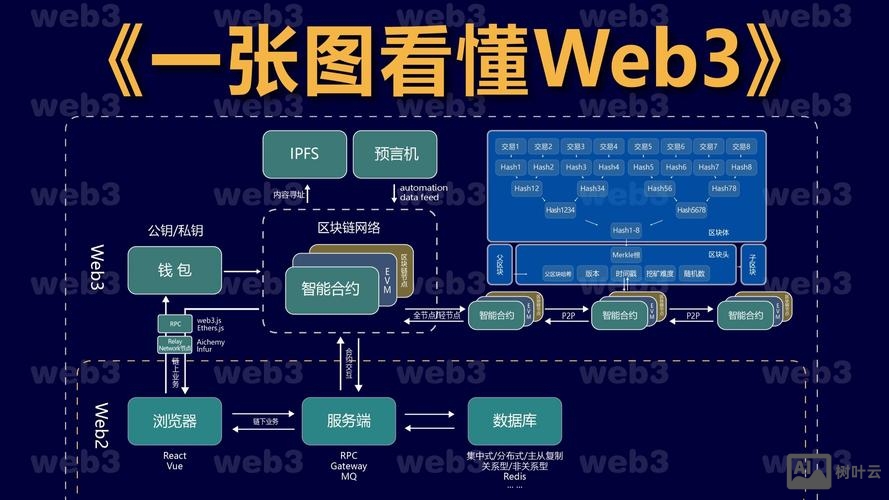 web站点搭建过程