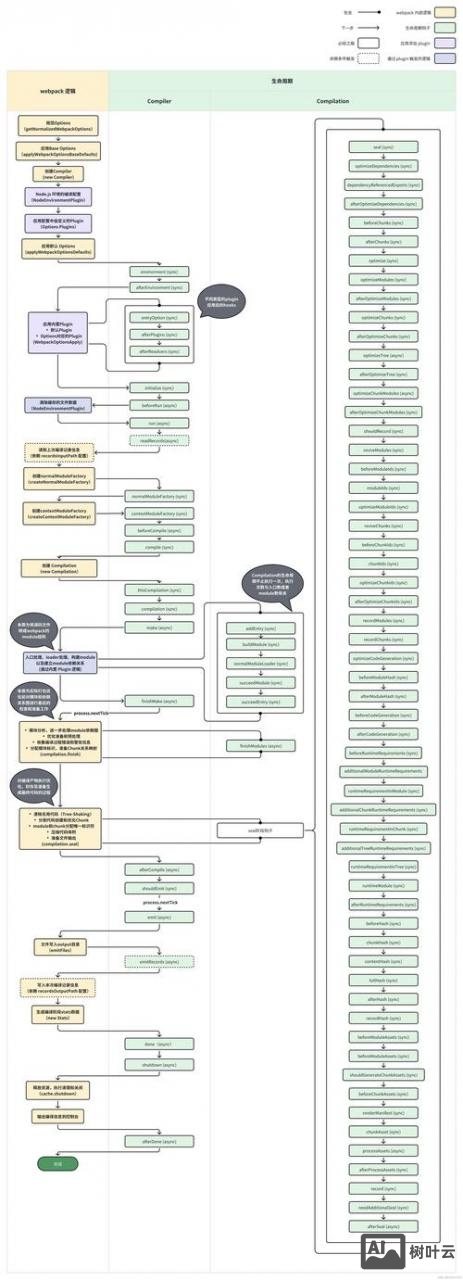 web站点搭建过程