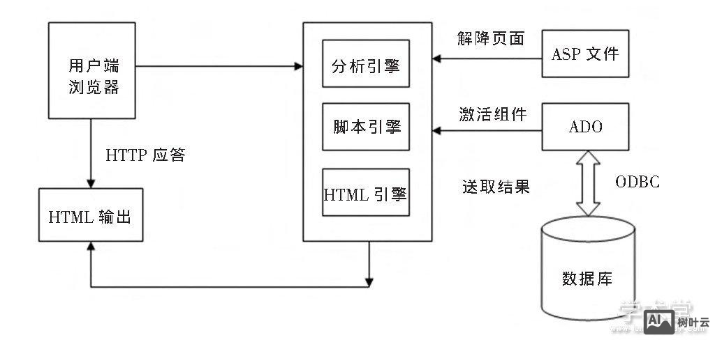 asp自定义模板如何传参数