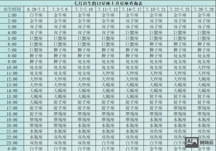如何看上升星座落哪一宫