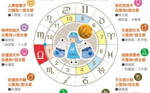 如何看上升星座落哪一宫，上升星座落哪一宫，命运指向何方？