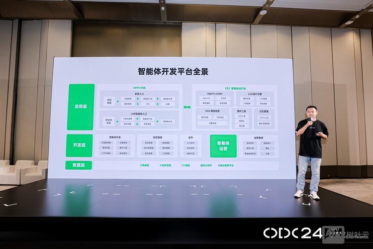 搭建 技术分享平台