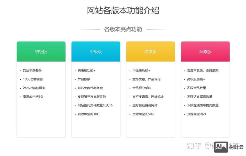 如何建一个新的网站