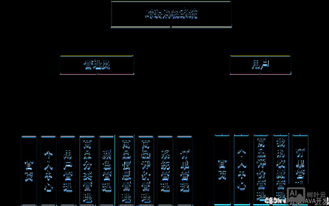 购物平台搭建方案，购物平台方案如何选？搭建关键点有哪些？