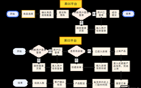 如何搭建子网站，如何快速搭建子网站？