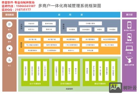 购物平台搭建方案