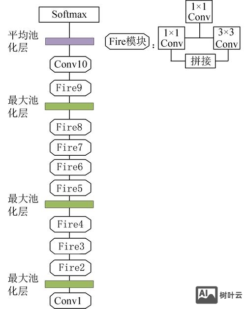 .net框架搭建教程