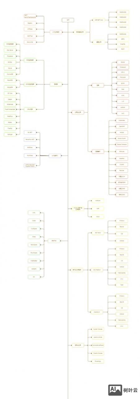 .net框架搭建教程