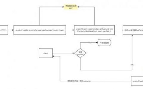 .net框架搭建教程，NET框架搭建教程，零基础如何快速上手？