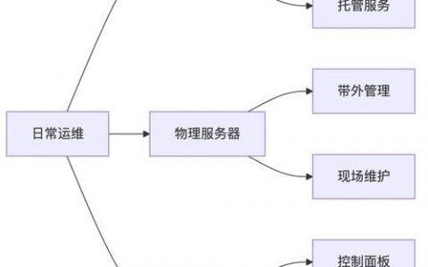vps 搭建云空间，VPS如何搭建个人云空间？