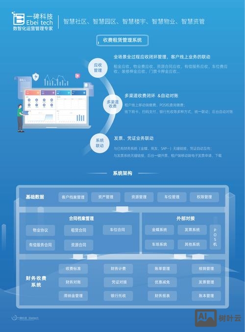 网站平台搭建方案