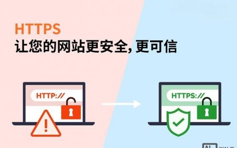 如何搭建https网站，HTTPS网站搭建，关键步骤有哪些？