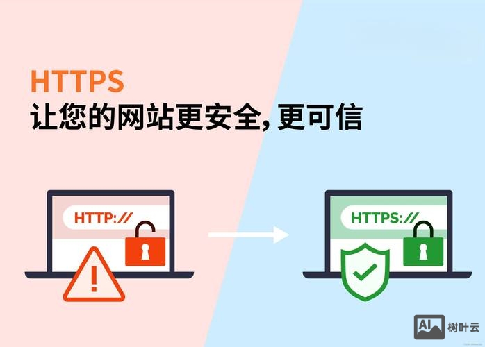 如何搭建https网站