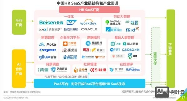 sap ce招聘