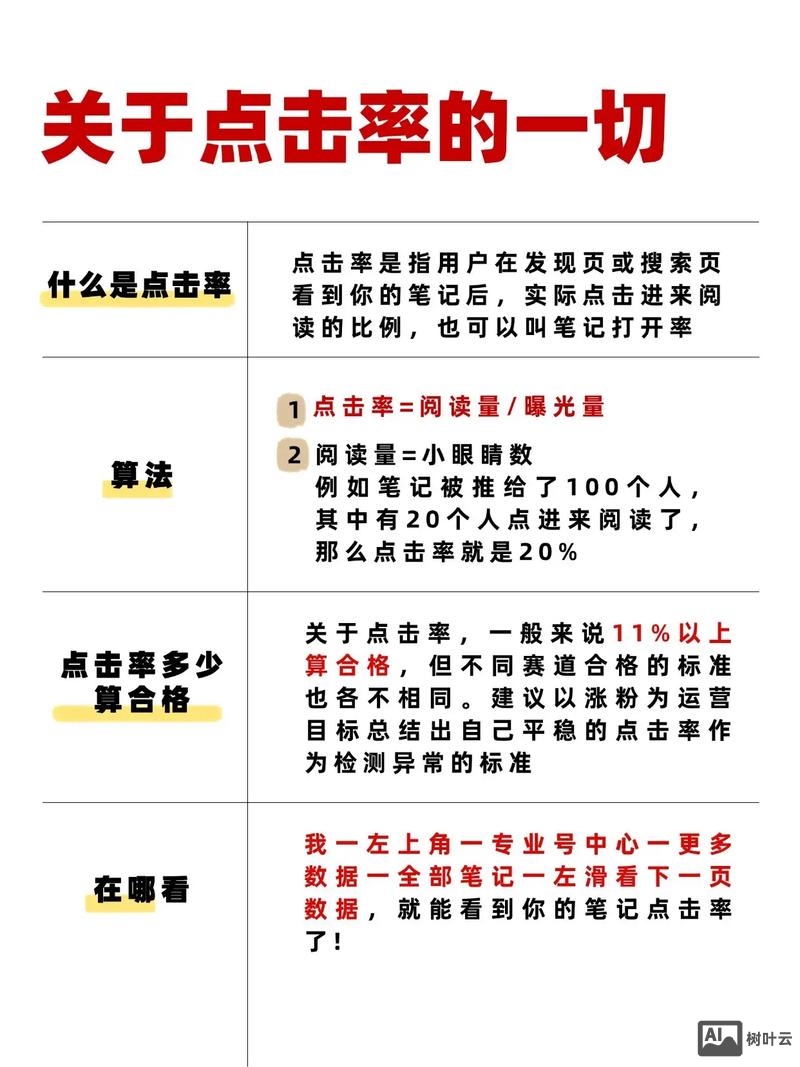 如何使用抖音点击率挣钱