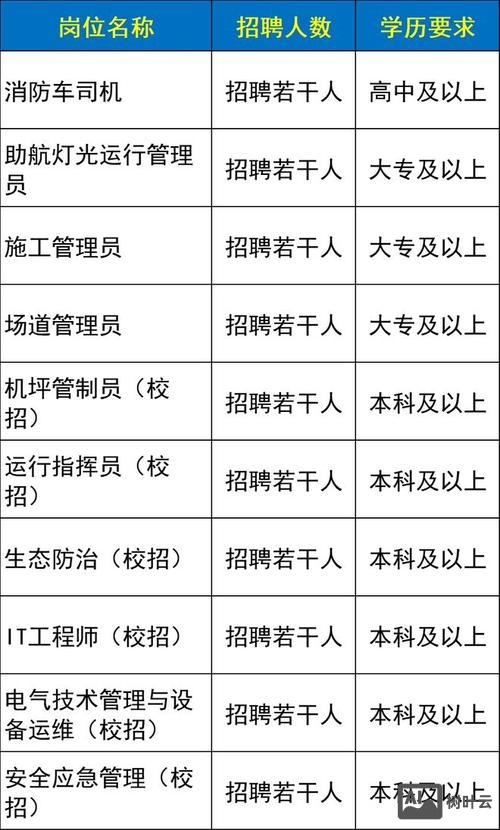 dollargeneral深圳招聘