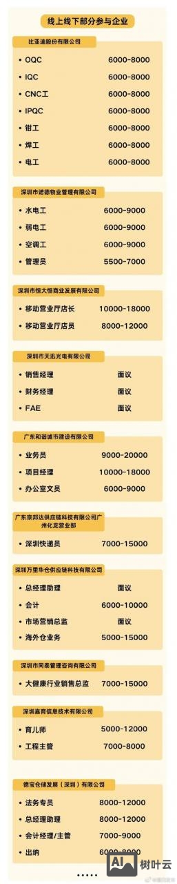 dollargeneral深圳招聘