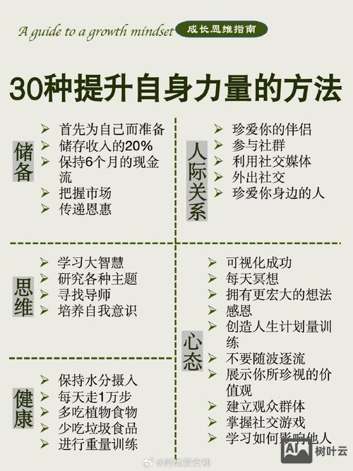 如何将跟随者提升品质