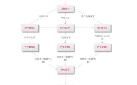 如何评价一个好的设计,何为好设计?标准与尺度如何界定?