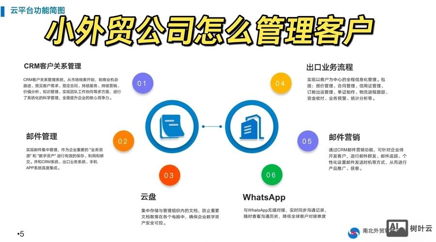 如何做好小型外贸公司