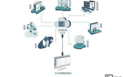 vps 搭建云空间,VPS如何搭建个人云空间?新手操作指南?