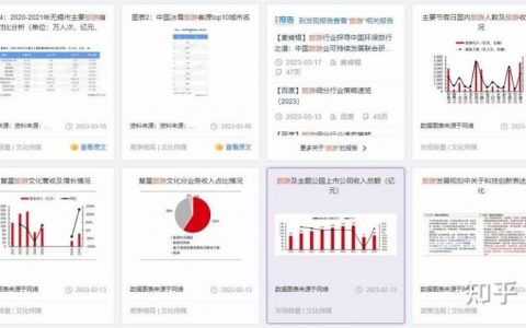 如何在网站加数据统计，网站如何添加数据统计工具？