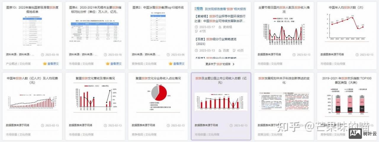 如何在网站加数据统计