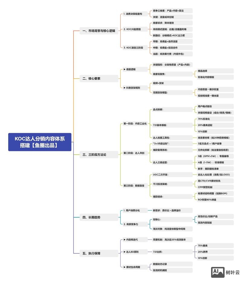 分销平台搭建教程
