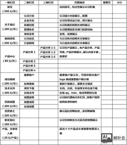山东网站搭建报价
