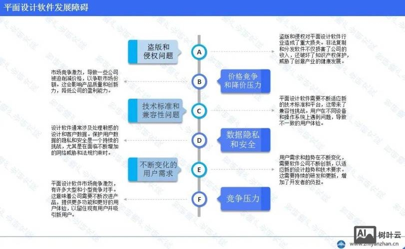 如何写app的市场前景