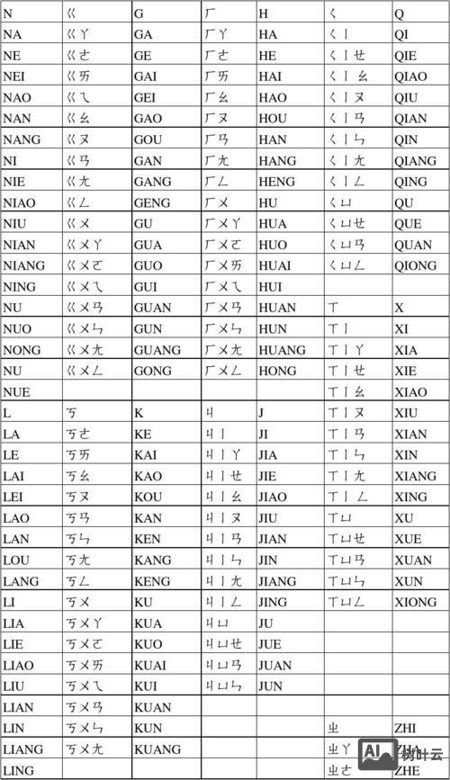 NE 一7外文如何设置为中文