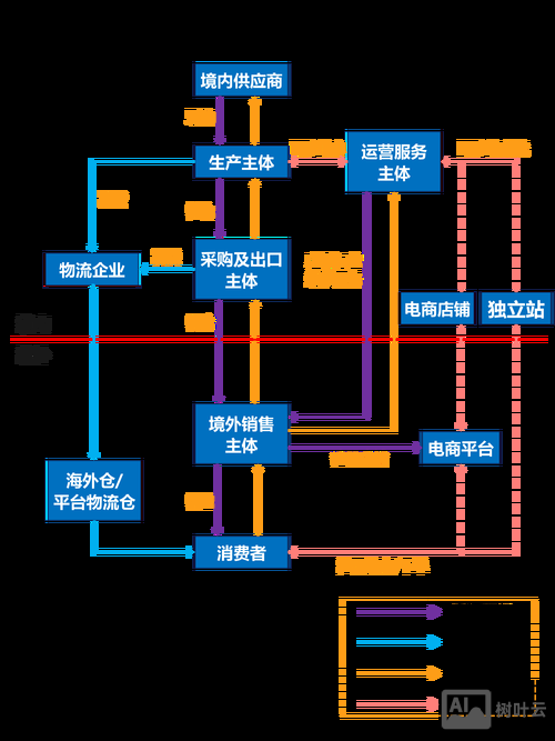 网站框架的搭建