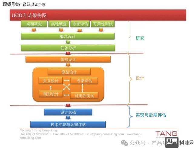 网站框架的搭建