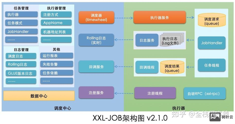 网站框架的搭建