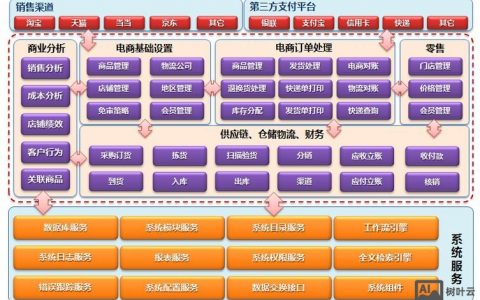 企业如何选择b2b平台，企业选B2B平台，关键看这几点？