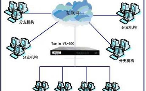 网络主机搭建vpn，网络主机搭建VPN违法吗？