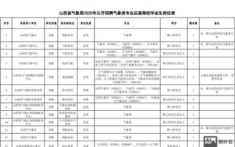 气象 社会招聘，气象社会招聘有何具体岗位与要求？