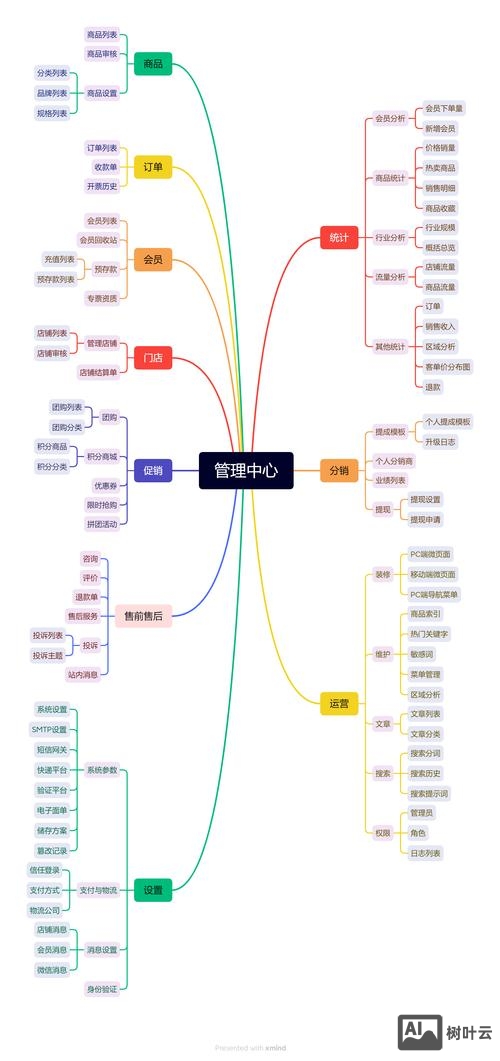 企业商城搭建规划