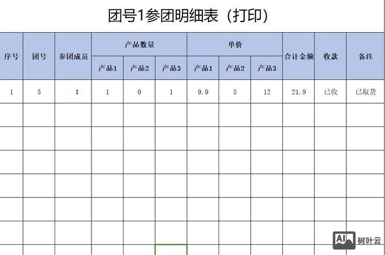 楼盘团购 phpcms表单如何做